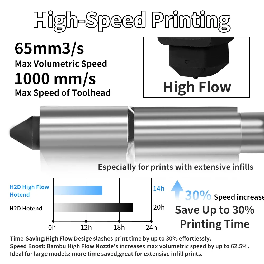 For Bambu Lab H2S H2D High flo - огляд і ціна Nozzle 0.4Mm Hardened
