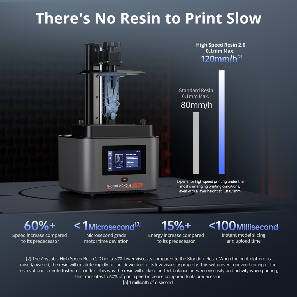 ANYCUBIC Photon Mono 4 Ultra L - огляд і ціна 3D Printing Elegoo